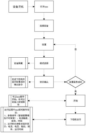 一种可调多种电流波形的可穿戴脑电刺激方法及装置与流程