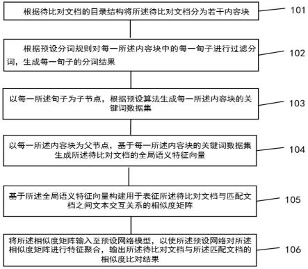 一种文书内容比对性能提升方法及系统与流程