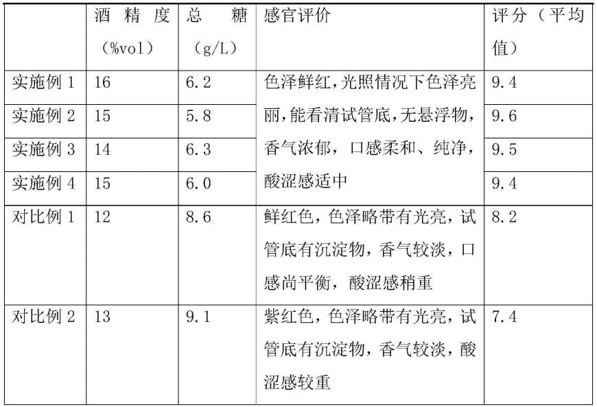 一种葡萄红酒的加工方法与流程