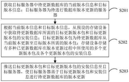 数据库更新方法、装置、计算机设备和存储介质与流程