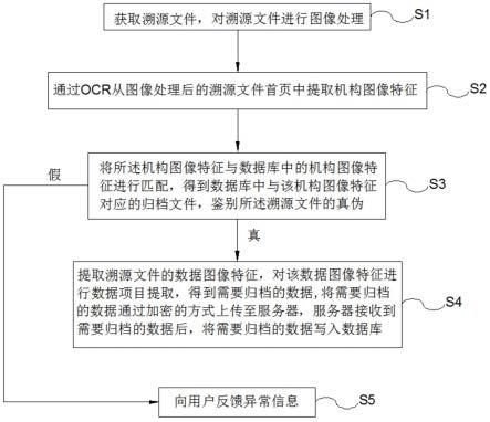 一种溯源文件的识别归档方法及系统与流程