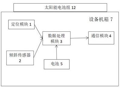 一种配电杆塔倾斜监测设备的制作方法