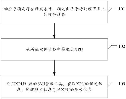 信息获取方法、装置、电子设备及存储介质与流程