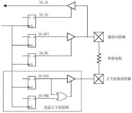 一种FPGA通用IO动态配置上下拉电阻的方法与流程