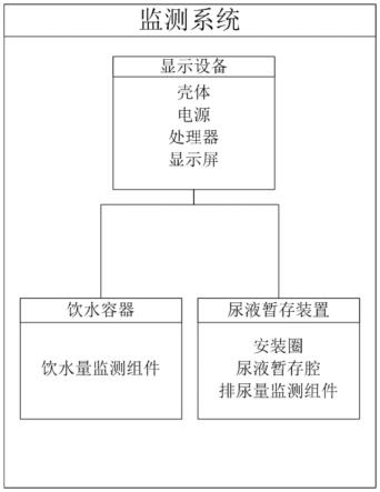 一种监测系统的制作方法