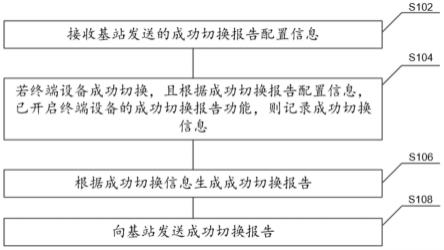 成功切换报告的传输方法及相关设备与流程