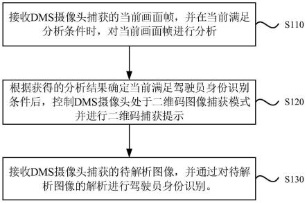 一种驾驶员身份识别方法、装置、设备及存储介质与流程