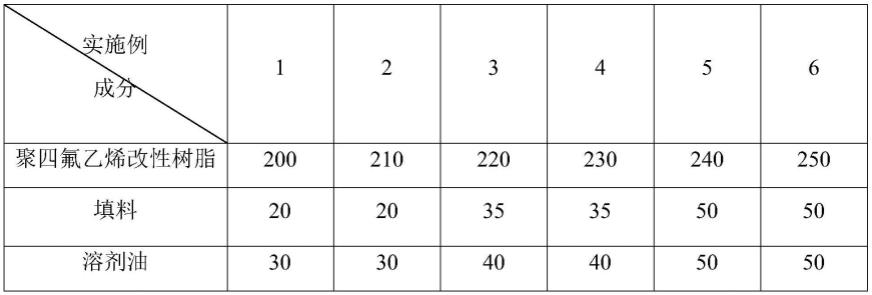 一种聚四氟乙烯多腔管及其制备方法与流程