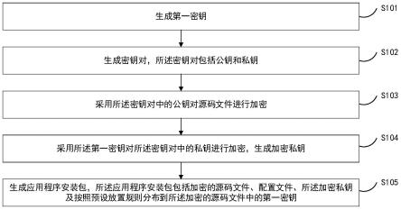 程序源码加密方法、运行方法、装置、电子设备及介质与流程