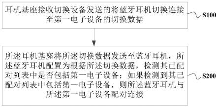 耳机基座、切换蓝牙连接方法及系统与流程