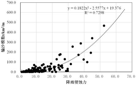 一种库区区间来沙量的计算方法与流程