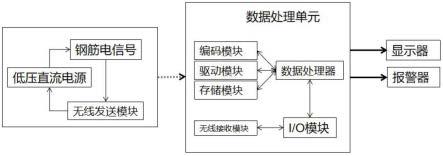 冷却塔混凝土劣化度实时监控系统的制作方法