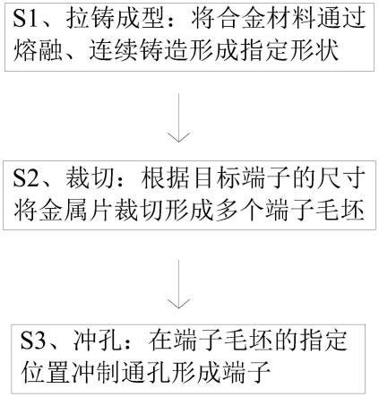 电池端子的成型工艺的制作方法