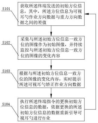 一种用于可视耳勺的图像稳定方法及装置与流程