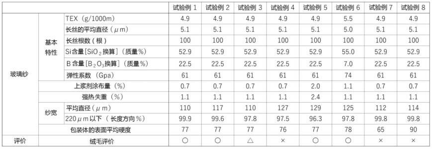 玻璃纱、玻璃布的制造方法和玻璃布与流程