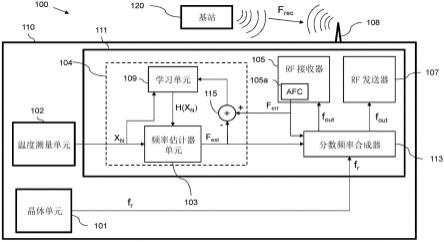 具有谐振器的无线电装置的制作方法