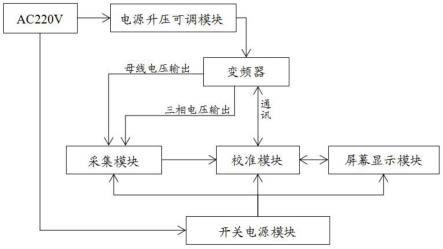 一种采样校准电路及自动测试设备的制作方法