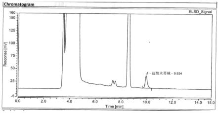 脑脉利颗粒中盐酸水苏碱含量测定方法与流程