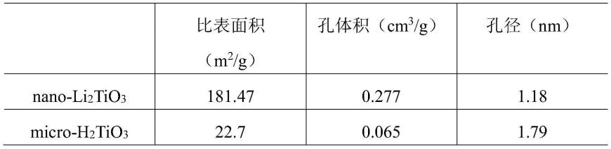 一种微米级锂离子筛micro-H2TiO3的制备方法及应用该离子筛的盐湖提锂系统与流程