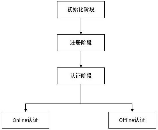 一种适用于元宇宙电力交易的轻量化认证密钥交换方法与流程