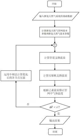 一种掺氢天然气管道能流计算方法、系统、设备及其应用与流程