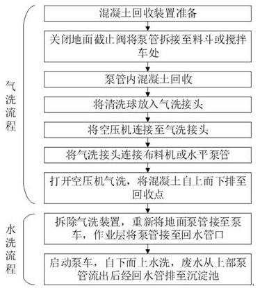 一种超高层混凝土泵送系统及施工方法与流程