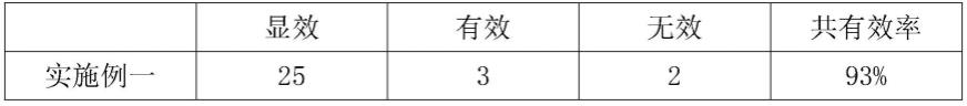 一种用于头发护理的天然植物提取物以及制备方法与流程