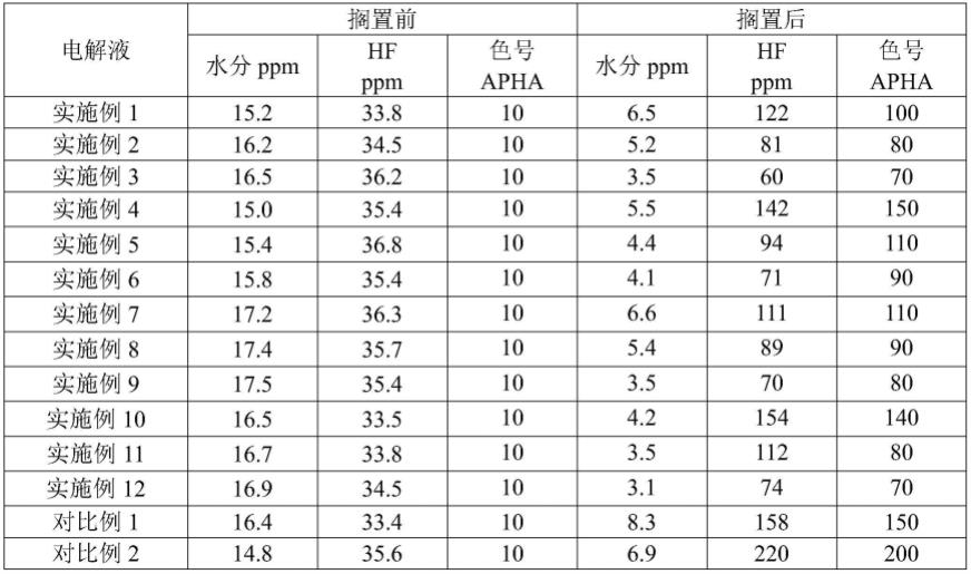 一种非水电解液及锂离子二次电池的制作方法