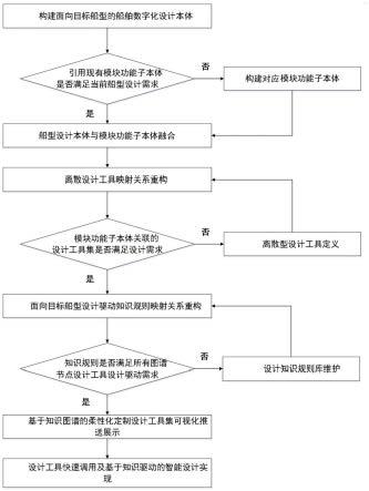 基于船型柔性化定制的船舶设计方法及计算机存储介质与流程