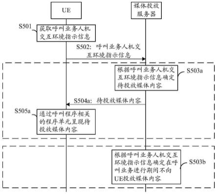 媒体内容的投放方法及设备与流程