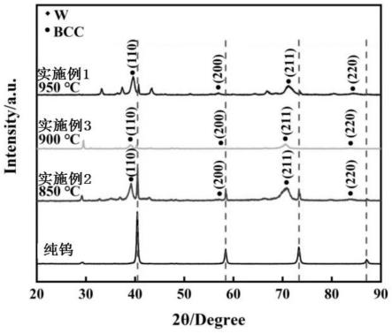 一种提高面向等离子体材料钨表面抗氦离子辐照性能的方法