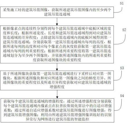 一种建筑吊篮的智能监控系统及监控方法与流程