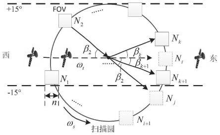 晨昏太阳同步轨道多观测平台对GEO带目标全覆盖观测方法与流程
