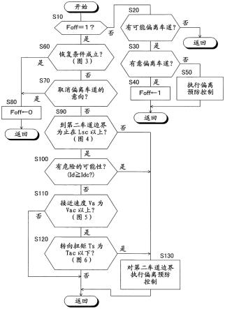 车道偏离防止装置的制作方法