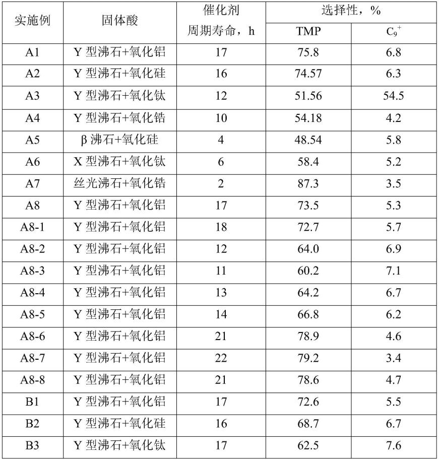 一种烷基化方法与流程