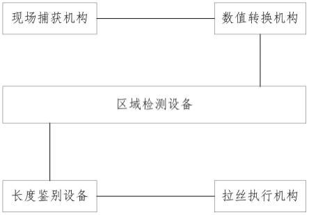 眼镜边框所用不锈钢丝自适应定制系统及方法与流程