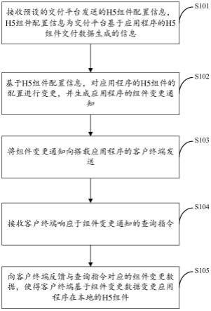 H5组件处理方法及系统、存储介质及电子设备与流程