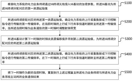 一种用于电力系统的5G无线信道加密传输方法与流程