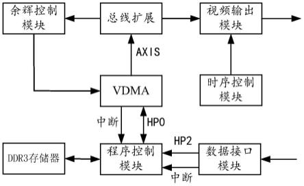 一种雷达一次视频显示系统的制作方法