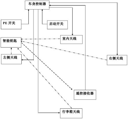 一种快速寻找定位车辆智能钥匙系统及其控制方法与流程