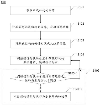 承载结构轮廓提取方法、机器人及计算机可读存储介质与流程