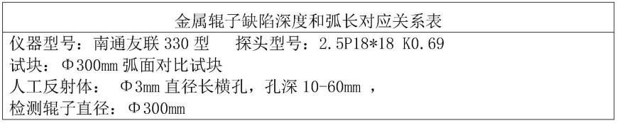 一种金属辊子无损探伤方法与流程