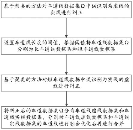 一种带有虚实属性的车道线数据融合方法及系统与流程