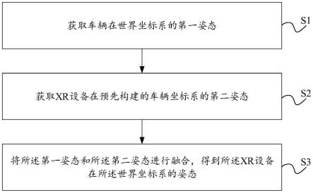 一种车载XR设备定位方法、装置、设备及存储介质与流程