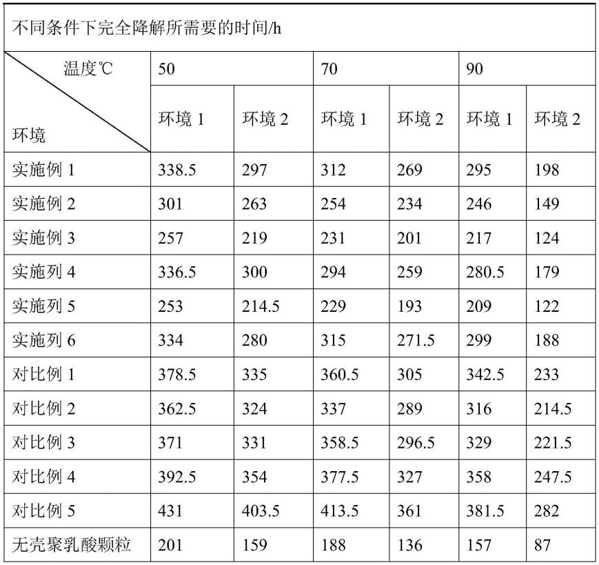 一种储层保护暂堵剂及其制备方法