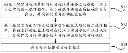 数据流归控方法、设备和存储介质与流程