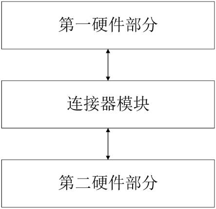 一种分离式柔性声学测试硬件平台的制作方法