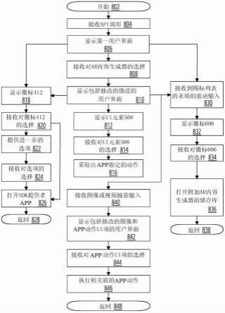 用于图像处理的软件开发工具包的制作方法