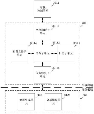 车端网络检测方法、系统、电子设备及可读存储介质与流程