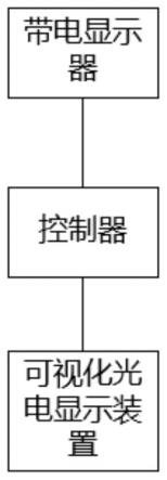 一种开关柜一次接线图可视化光电显示系统及方法与流程